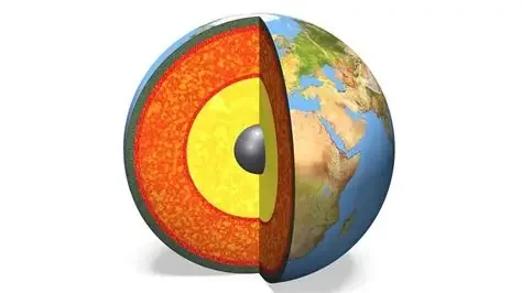 Layers of The Earth
