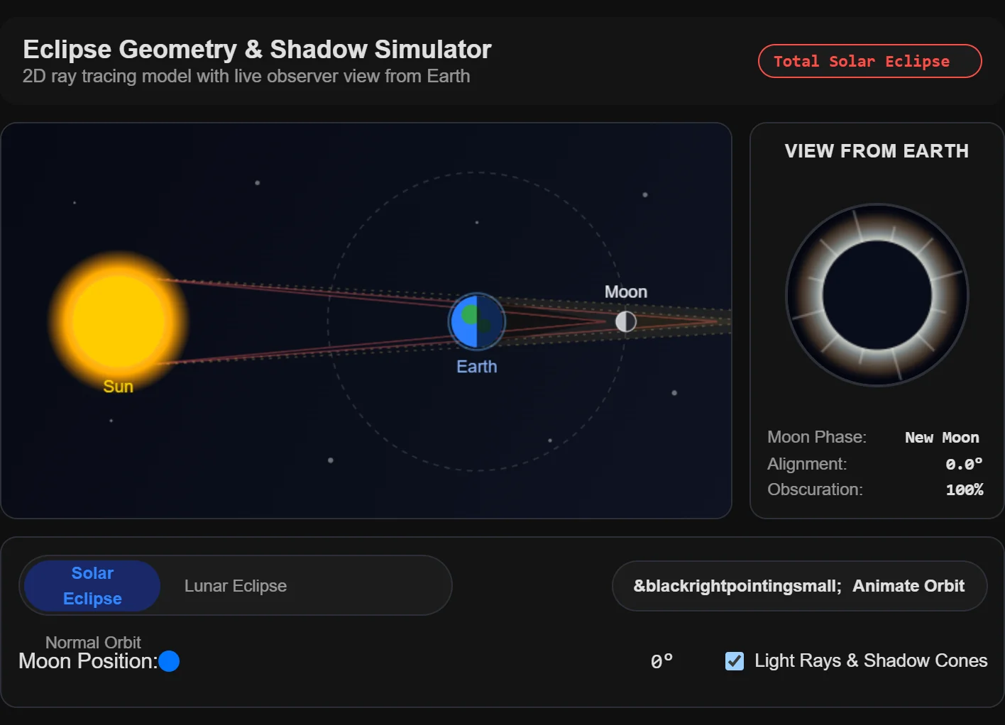 Solar and Lunar Eclipses: When Space Aligns!