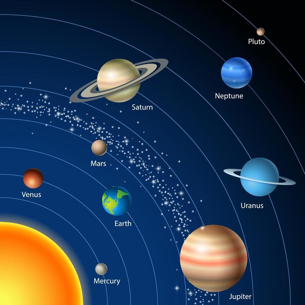 Journey Through Our Cosmic Neighborhood: Exploring the Solar System